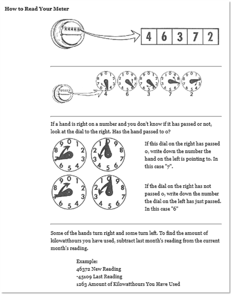 How To Read Your Meter